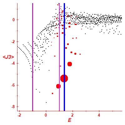 Peres lattice <J3>